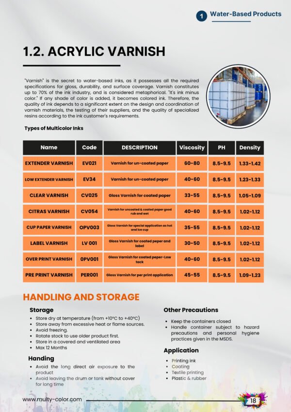 Premium Acrylic Varnish – High-Gloss Protection for Surfaces that Shine - Image 2